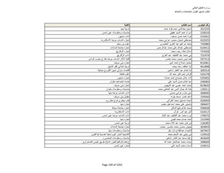 نتيجة تنسيق المرحلة الثانية للثانوية العامة