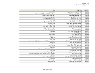 نتيجة تنسيق المرحلة الثانية للثانوية العامة