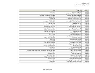 نتيجة تنسيق المرحلة الثانية للثانوية العامة
