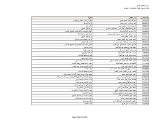 نتيجة تنسيق المرحلة الثانية للثانوية العامة