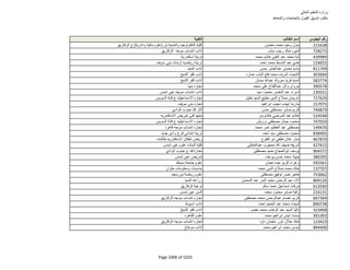 نتيجة تنسيق المرحلة الثانية للثانوية العامة