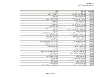 نتيجة تنسيق المرحلة الثانية للثانوية العامة