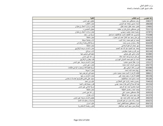 نتيجة تنسيق المرحلة الثانية للثانوية العامة