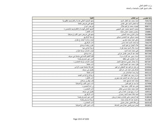 نتيجة تنسيق المرحلة الثانية للثانوية العامة