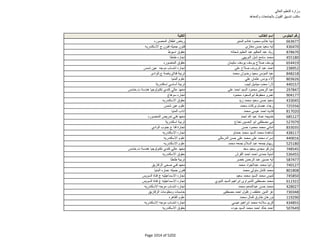 نتيجة تنسيق المرحلة الثانية للثانوية العامة
