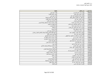 نتيجة تنسيق المرحلة الثانية للثانوية العامة