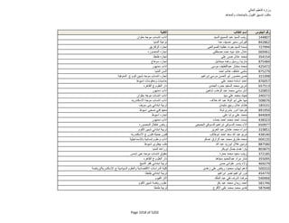 نتيجة تنسيق المرحلة الثانية للثانوية العامة