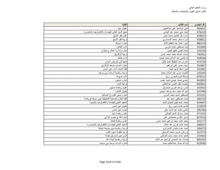 نتيجة تنسيق المرحلة الثانية للثانوية العامة