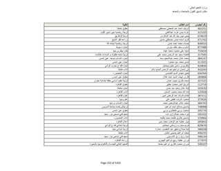 نتيجة تنسيق المرحلة الثانية للثانوية العامة