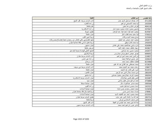 نتيجة تنسيق المرحلة الثانية للثانوية العامة