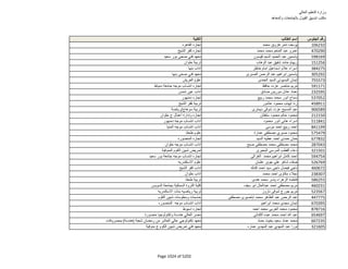 نتيجة تنسيق المرحلة الثانية للثانوية العامة