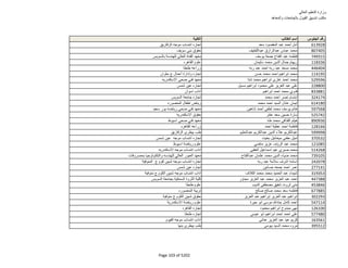 نتيجة تنسيق المرحلة الثانية للثانوية العامة