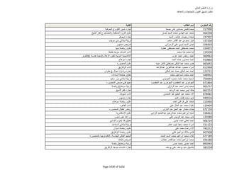 نتيجة تنسيق المرحلة الثانية للثانوية العامة