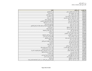 نتيجة تنسيق المرحلة الثانية للثانوية العامة