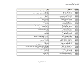 نتيجة تنسيق المرحلة الثانية للثانوية العامة
