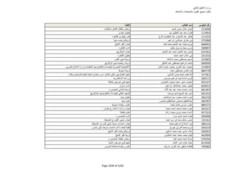 نتيجة تنسيق المرحلة الثانية للثانوية العامة