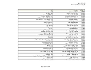 نتيجة تنسيق المرحلة الثانية للثانوية العامة