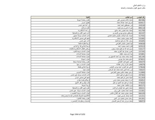 نتيجة تنسيق المرحلة الثانية للثانوية العامة