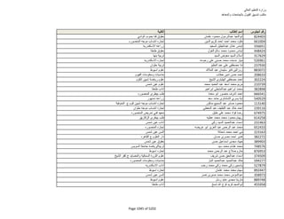 نتيجة تنسيق المرحلة الثانية للثانوية العامة