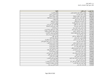 نتيجة تنسيق المرحلة الثانية للثانوية العامة