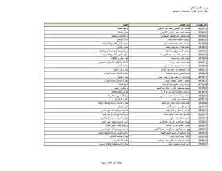 نتيجة تنسيق المرحلة الثانية للثانوية العامة