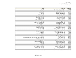 نتيجة تنسيق المرحلة الثانية للثانوية العامة