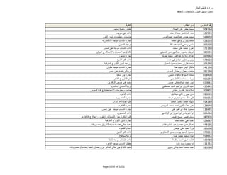 نتيجة تنسيق المرحلة الثانية للثانوية العامة