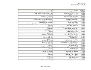 نتيجة تنسيق المرحلة الثانية للثانوية العامة