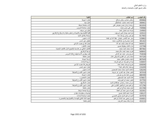 نتيجة تنسيق المرحلة الثانية للثانوية العامة