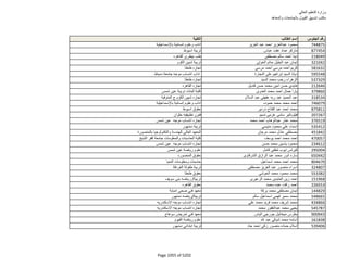 نتيجة تنسيق المرحلة الثانية للثانوية العامة