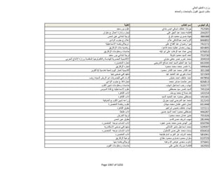 نتيجة تنسيق المرحلة الثانية للثانوية العامة