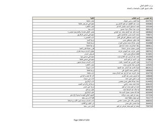 نتيجة تنسيق المرحلة الثانية للثانوية العامة