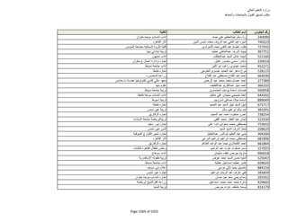 نتيجة تنسيق المرحلة الثانية للثانوية العامة