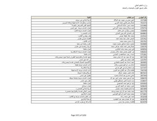 نتيجة تنسيق المرحلة الثانية للثانوية العامة