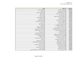 نتيجة تنسيق المرحلة الثانية للثانوية العامة