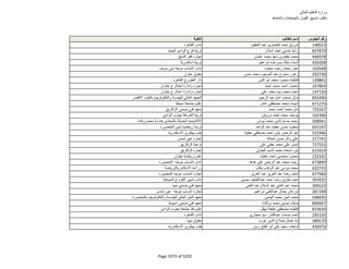 نتيجة تنسيق المرحلة الثانية للثانوية العامة