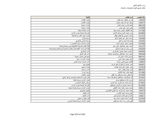 نتيجة تنسيق المرحلة الثانية للثانوية العامة