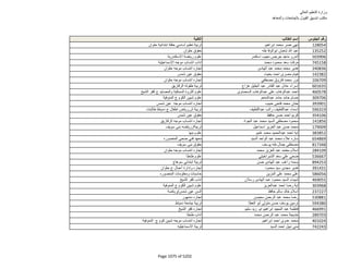 نتيجة تنسيق المرحلة الثانية للثانوية العامة