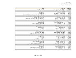 نتيجة تنسيق المرحلة الثانية للثانوية العامة