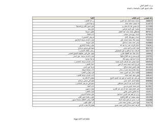 نتيجة تنسيق المرحلة الثانية للثانوية العامة