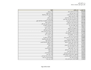 نتيجة تنسيق المرحلة الثانية للثانوية العامة