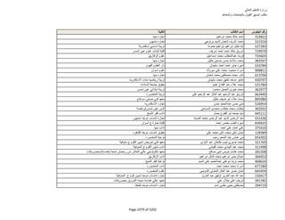 نتيجة تنسيق المرحلة الثانية للثانوية العامة