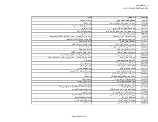 نتيجة تنسيق المرحلة الثانية للثانوية العامة