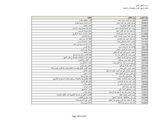 نتيجة تنسيق المرحلة الثانية للثانوية العامة