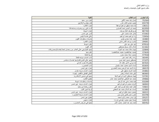نتيجة تنسيق المرحلة الثانية للثانوية العامة