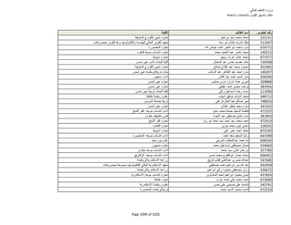 نتيجة تنسيق المرحلة الثانية للثانوية العامة