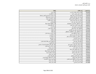 نتيجة تنسيق المرحلة الثانية للثانوية العامة