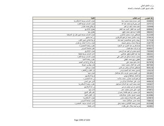 نتيجة تنسيق المرحلة الثانية للثانوية العامة