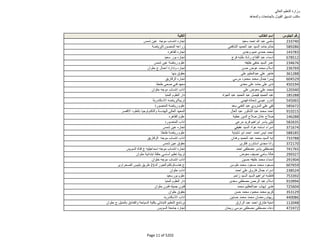 نتيجة تنسيق المرحلة الثانية للثانوية العامة