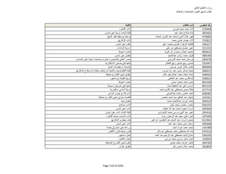 نتيجة تنسيق المرحلة الثانية للثانوية العامة